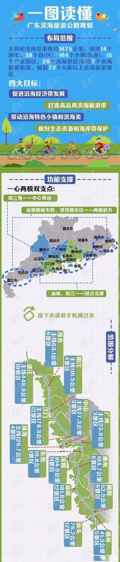 廣東濱海旅游公路什么時(shí)候開(kāi)建 未來(lái)會(huì)怎么樣子