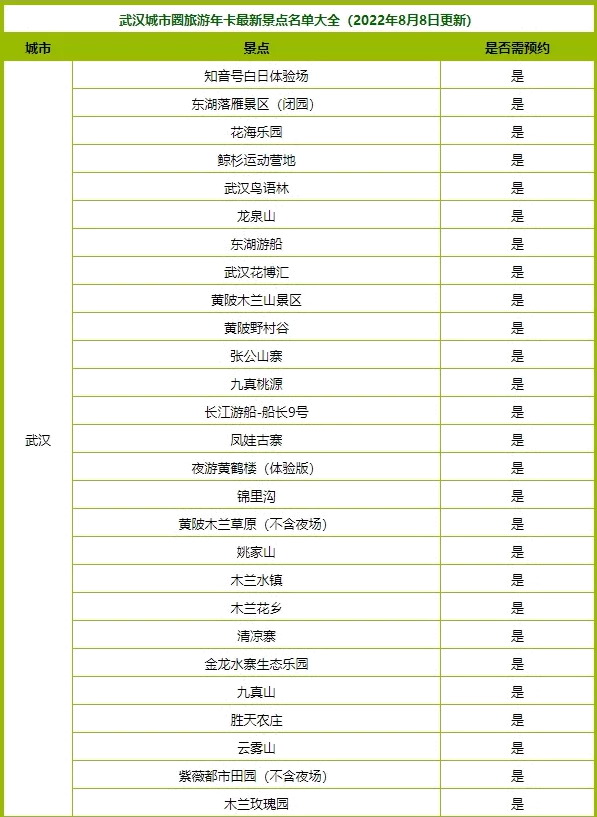 2022武漢城市圈旅游年卡包含哪些景區(qū)